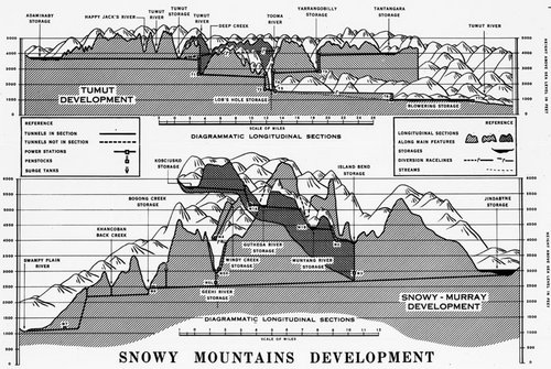 Схема эксплуатации Снежных Гор