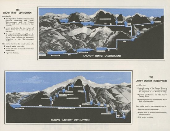 Гидроэлектростанции Снежных Гор