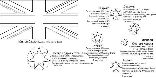 Флаг Австралии